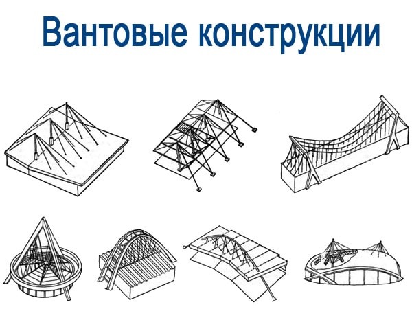 Вантовые конструкции в строительстве: устройство и классификация